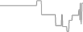 Oceanview Cruise Price History