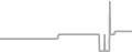 Oceanview Cruise Price History