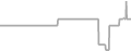 Oceanview Cruise Price History