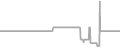 Oceanview Cruise Price History
