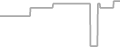 Suite Cruise Price History