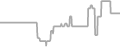 Balcony Cruise Price History