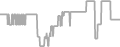 Interior Cruise Price History