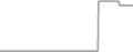 Oceanview Cruise Price History