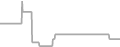 Oceanview Cruise Price History