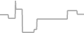 Oceanview Cruise Price History