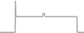 Interior Cruise Price History