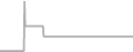 Oceanview Cruise Price History