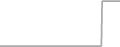 Oceanview Cruise Price History