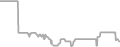 Balcony Cruise Price History
