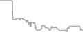 Interior Cruise Price History
