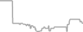 Suite Cruise Price History
