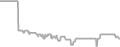 Balcony Cruise Price History