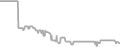Interior Cruise Price History