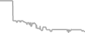 Oceanview Cruise Price History