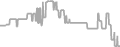 Balcony Cruise Price History