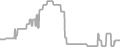 Balcony Cruise Price History