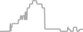 Oceanview Cruise Price History