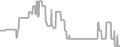 Balcony Cruise Price History