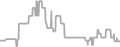 Oceanview Cruise Price History