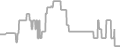 Balcony Cruise Price History