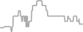 Oceanview Cruise Price History