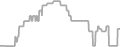 Oceanview Cruise Price History