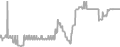 Oceanview Cruise Price History