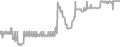 Oceanview Cruise Price History