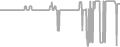 Balcony Cruise Price History