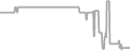 Oceanview Cruise Price History