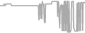 Balcony Cruise Price History