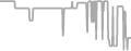 Oceanview Cruise Price History