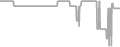Oceanview Cruise Price History