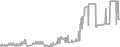 Balcony cabin price history