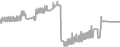 Balcony cabin price history