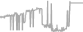 Oceanview cabin price history