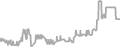 Interior Cruise Price History