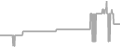 Suite Cruise Price History