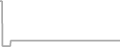 Suite Cruise Price History