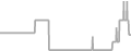 Oceanview Cruise Price History