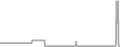 Suite Cruise Price History