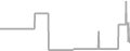 Oceanview Cruise Price History