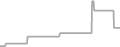 Suite Cruise Price History