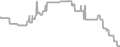 Oceanview Cruise Price History