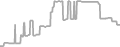 Suite Cruise Price History