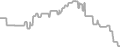 Balcony Cruise Price History