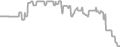 Oceanview Cruise Price History