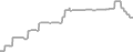 Suite Cruise Price History