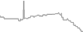Balcony Cruise Price History